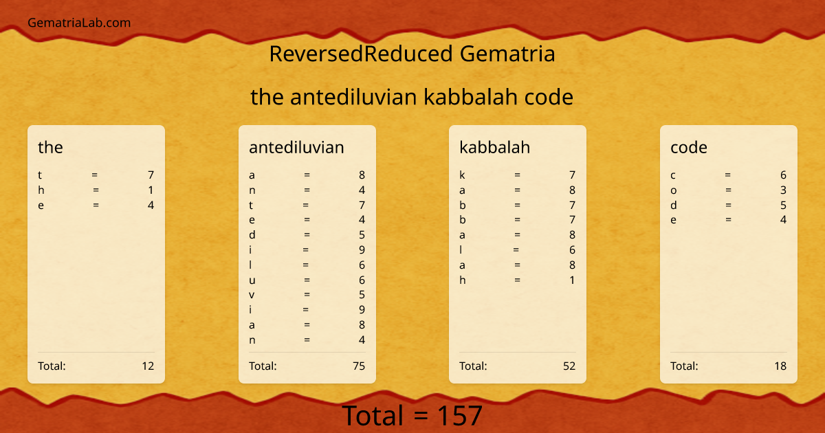 the antediluvian kabbalah code in reversedReduced Gematria